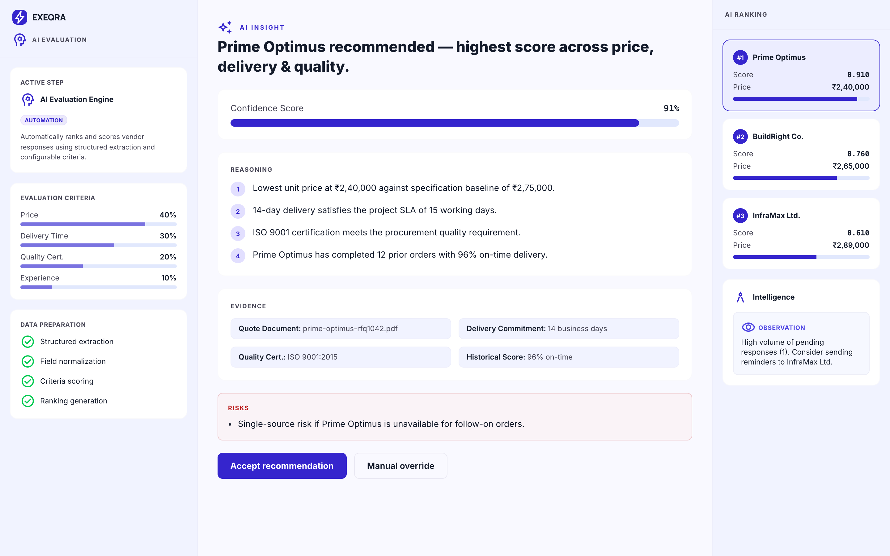 Exeqra AI-assisted analysis panel within a workflow context.