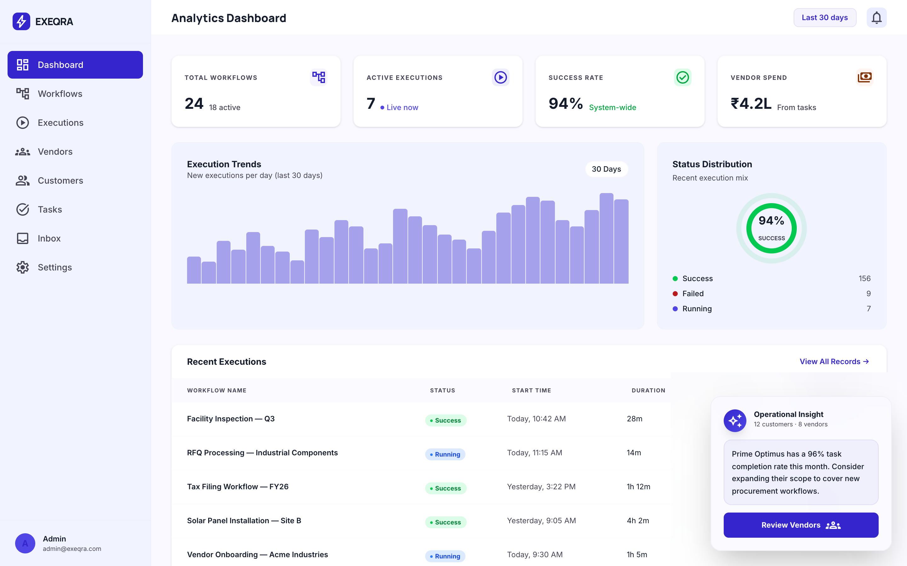 Exeqra dashboard overview