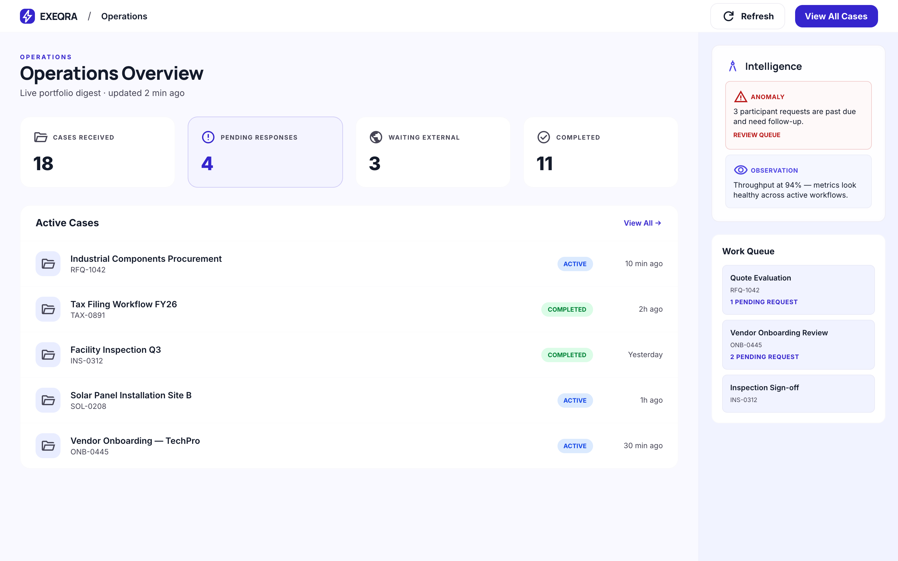 Exeqra analytics and workflow visibility dashboard.